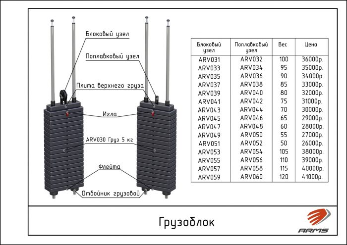 Грузоблок — изображение 2