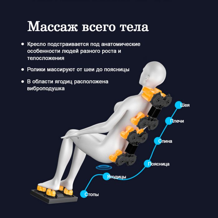 Массажное кресло Orlauf Nest — изображение 5